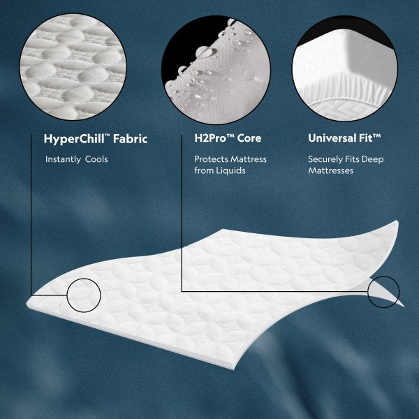 Malouf™ 5-Sided Ice Tech HyperChill Waterproof Cooling Mattress Protector