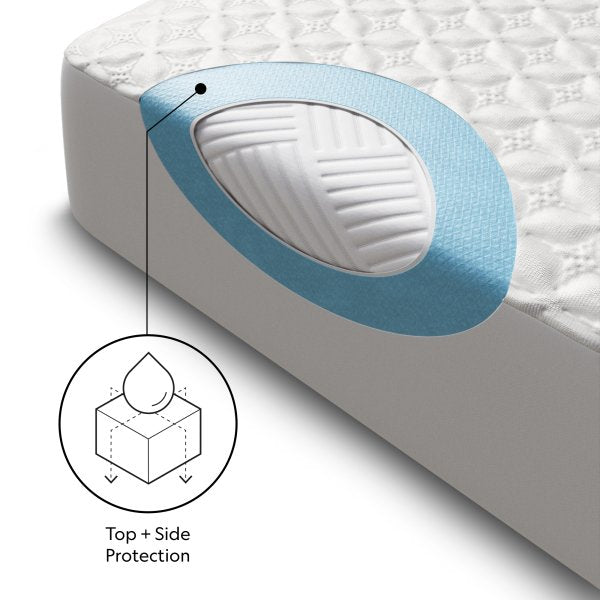 Malouf™ 5-Sided Ice Tech HyperChill Waterproof Cooling Mattress Protector