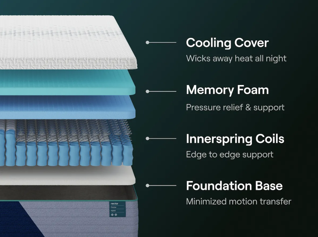 NEW Nectar® Premier Hybrid 5.1 Mattress 13